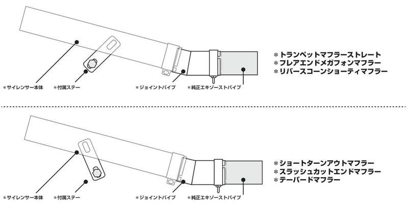 Assembly Diagram for Grasstracker Slip-On Mufflers: Included Bracket Orientation by Model