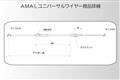 [廃版・品番変更] (G99-86010)　ユニバーサルスロットルワイヤー　Type2-1000mm