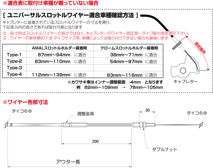 goodsショッピングサイト/商品詳細 AMALスロットル ブラックワイヤー /SR400/500 (88年以降')(アウター800mm)